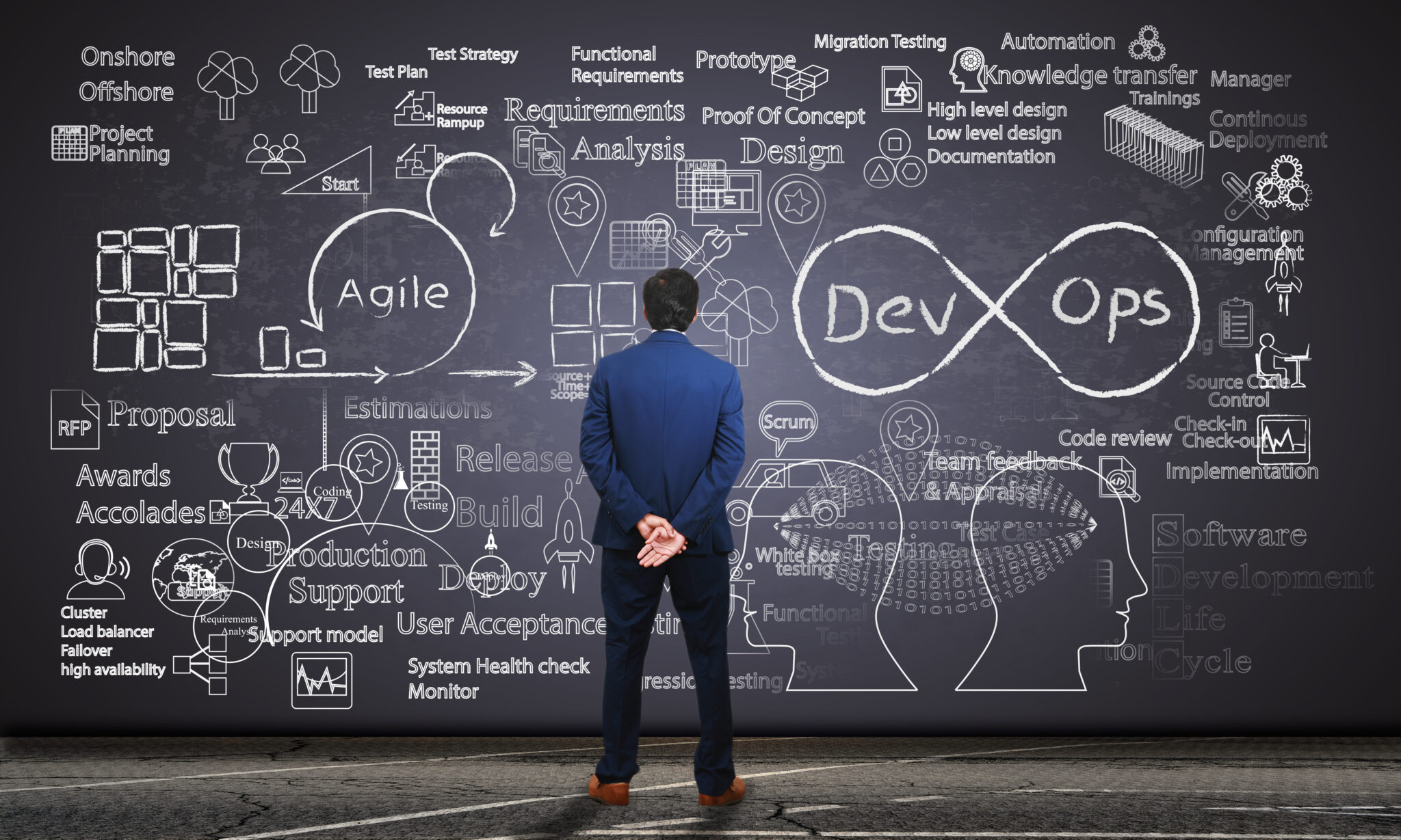 Software Development Building Blocks TechBlocks